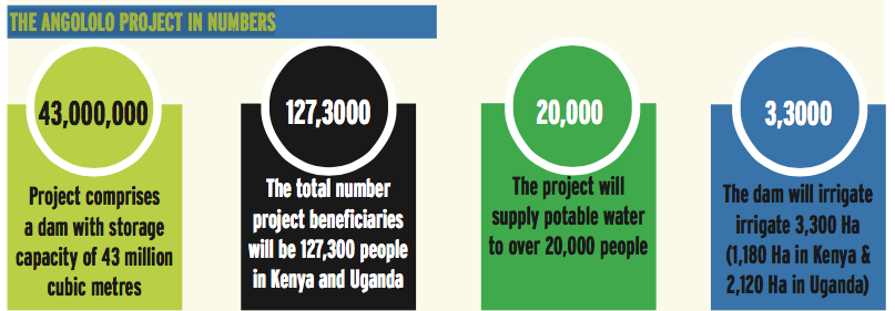 Angololo Water Resources Development Project